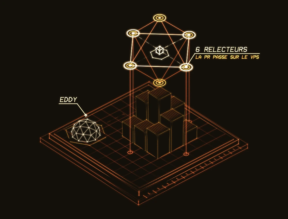 L’atelier en tracé vectoriel : le dôme d’Eddy, la ville de blocs bâtie par les agents et, au-dessus, le banc de revue — six relecteurs aux sommets d’un octaèdre refermé sur la PR.