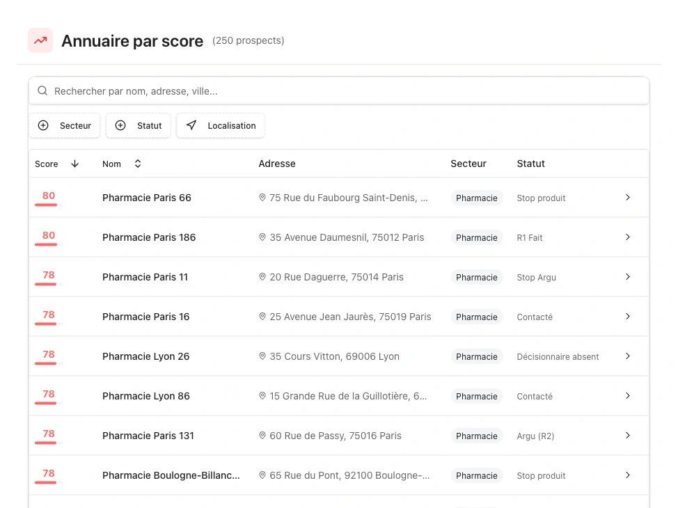 Annuaire des prospects de démonstration classés par score, avec recherche et filtres