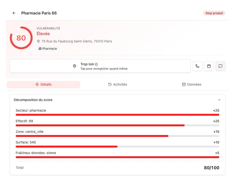 Fiche d’un prospect de démonstration avec son statut, ses actions de suivi et le détail de son score