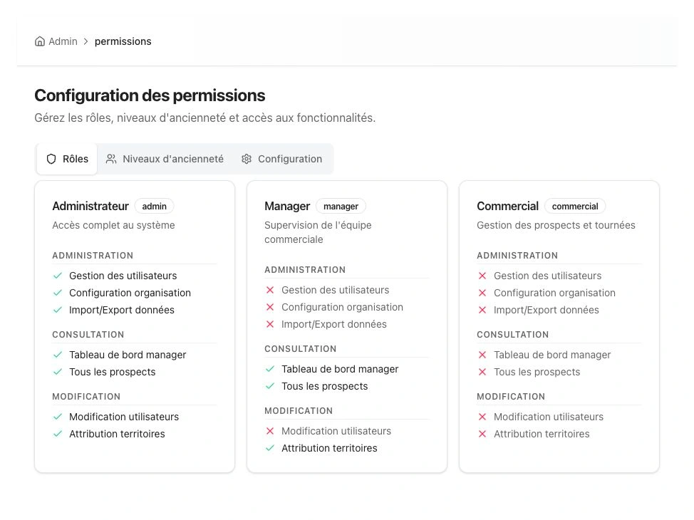 Comparaison des droits des administrateurs, managers et commerciaux